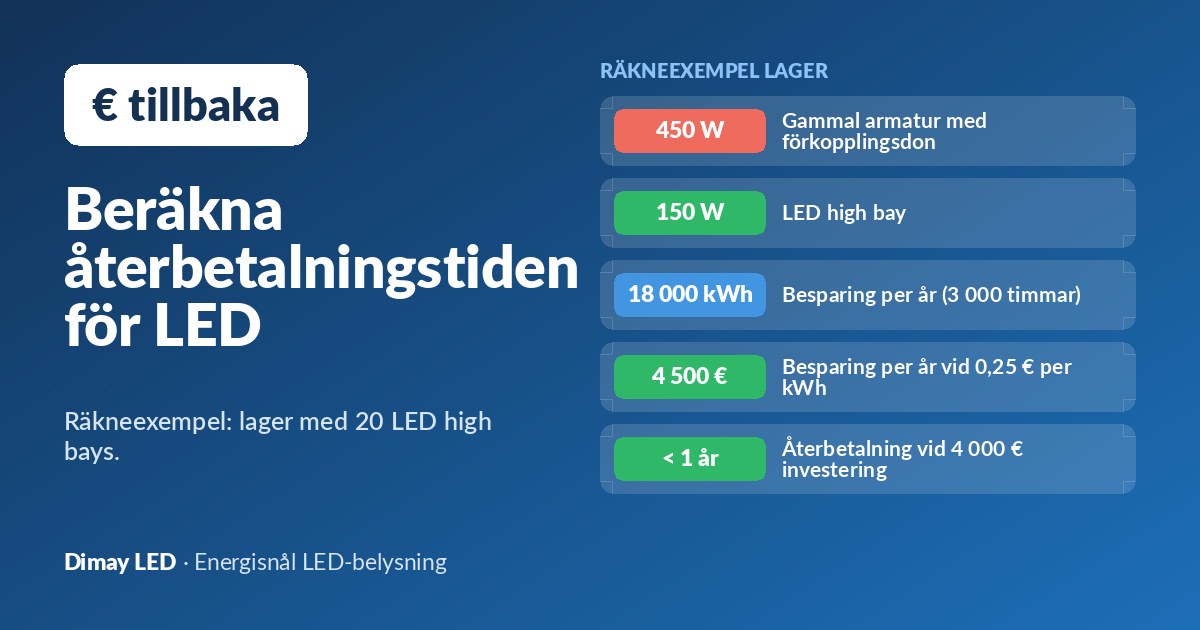 Spara med LED: så beräknar du återbetalningstiden