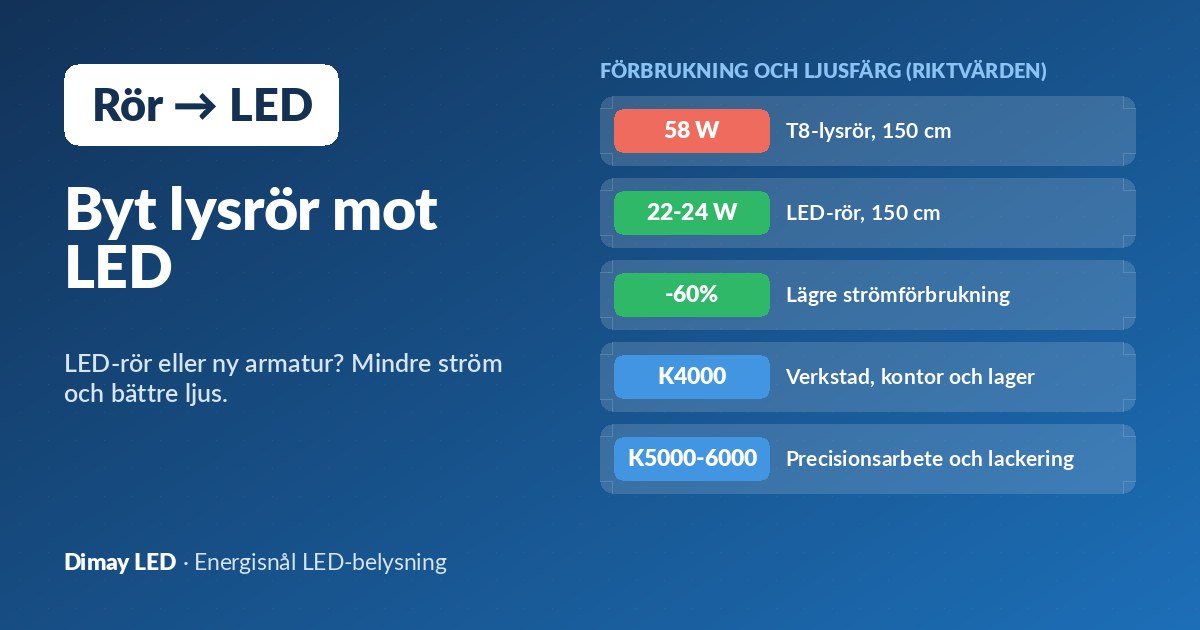 Byt lysrör mot LED: LED-rör eller ny armatur?