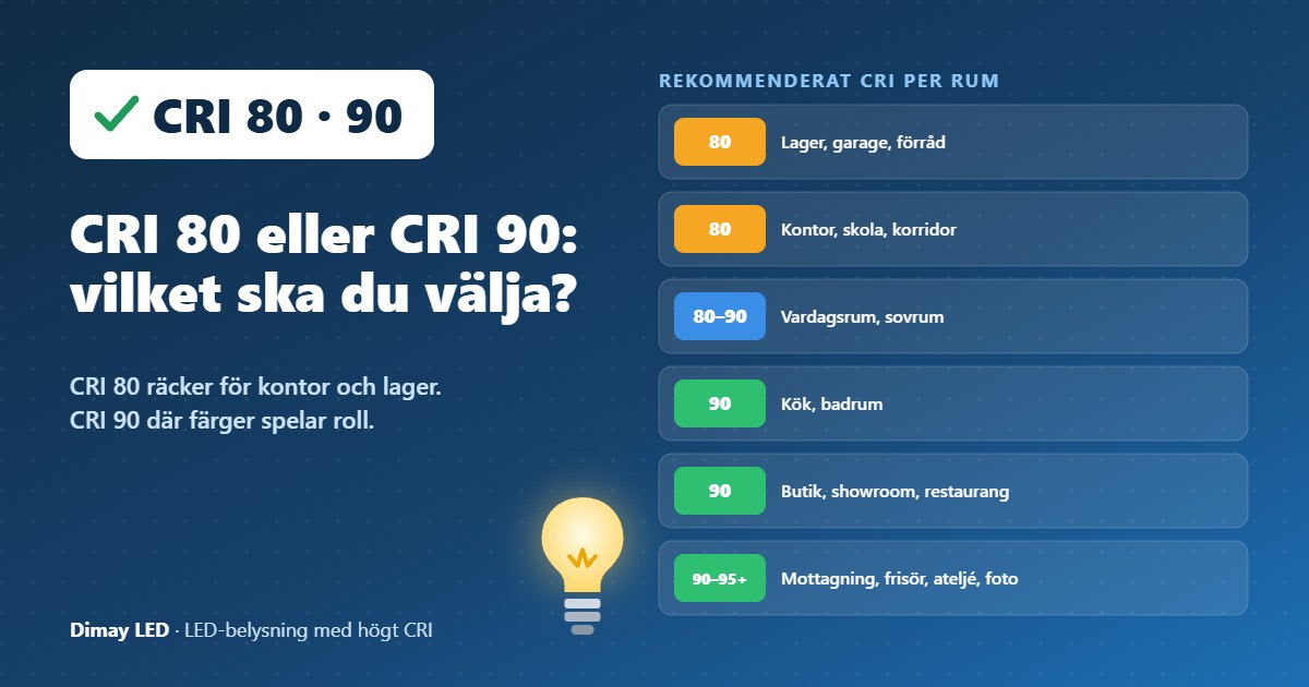 Infografik: CRI 80 eller CRI 90: vilket ska du välja?