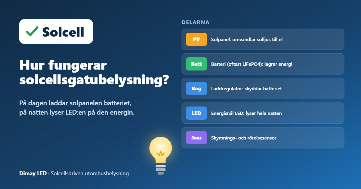Infografik: Hur fungerar solcellsdriven gatubelysning?