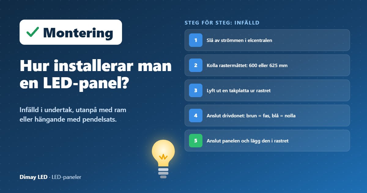 Infografik: Hur installerar man en LED-panel?