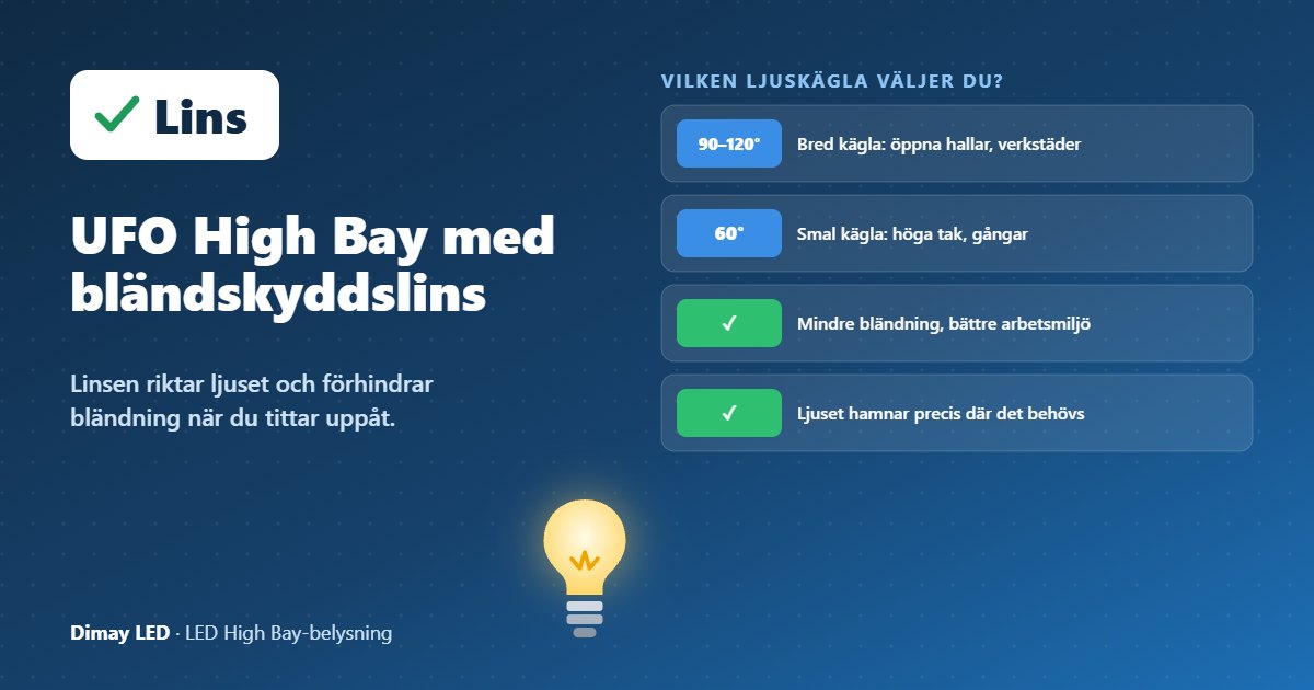 Infografik: UFO High Bay med bländskyddslins