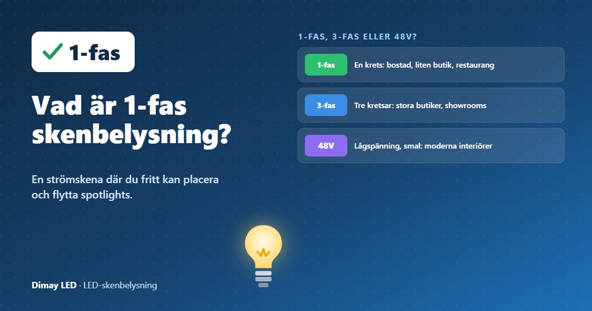 Infografik: Vad är 1-fas skenbelysning?