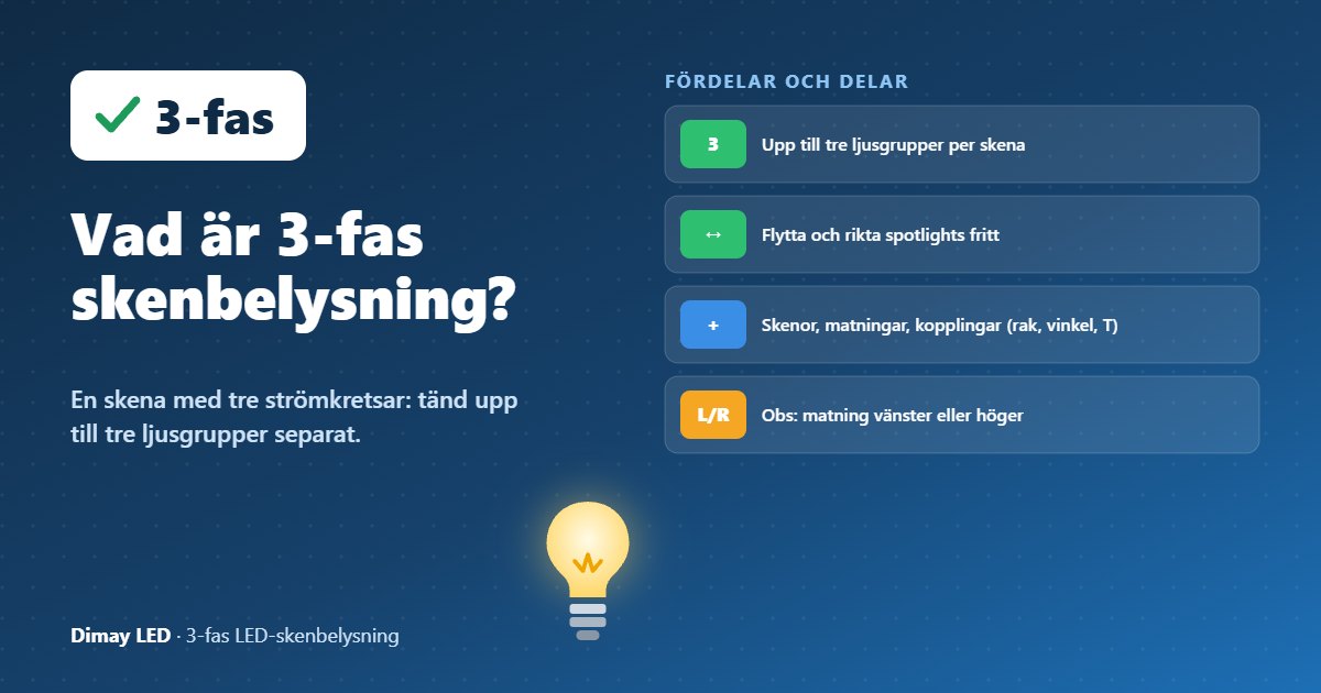 Infografik: Vad är 3-fas skenbelysning?