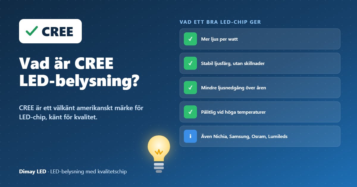 Infografik: Vad är CREE LED-belysning?