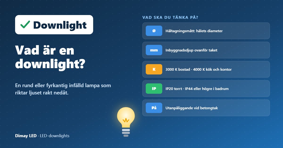 Infografik: Vad är en downlight?