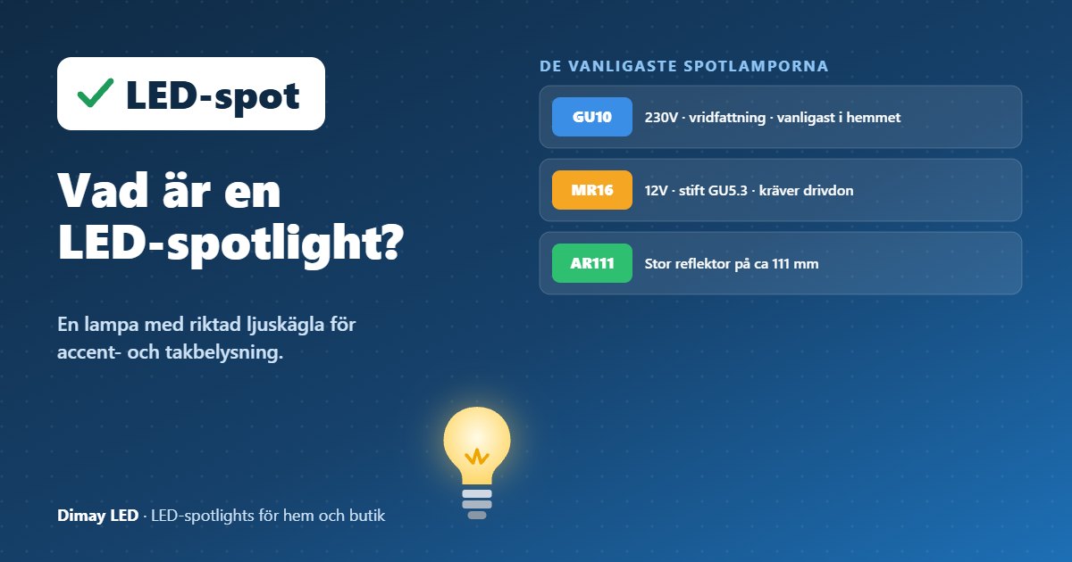 Infografik: Vad är en LED-spotlight?