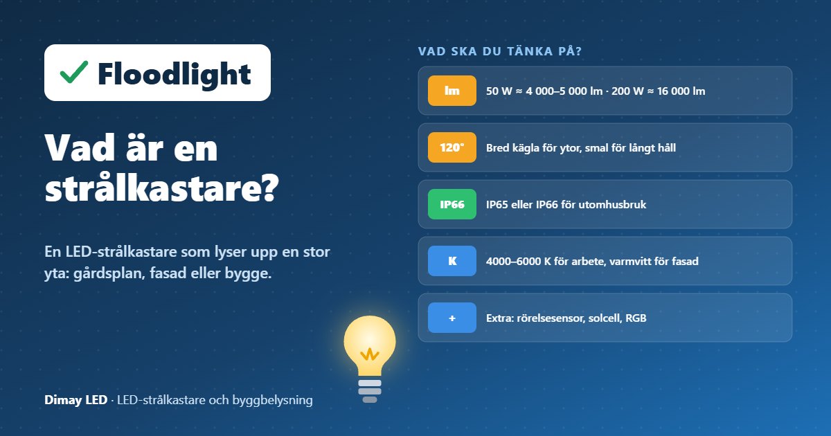 Infografik: Vad är en strålkastare (floodlight)?