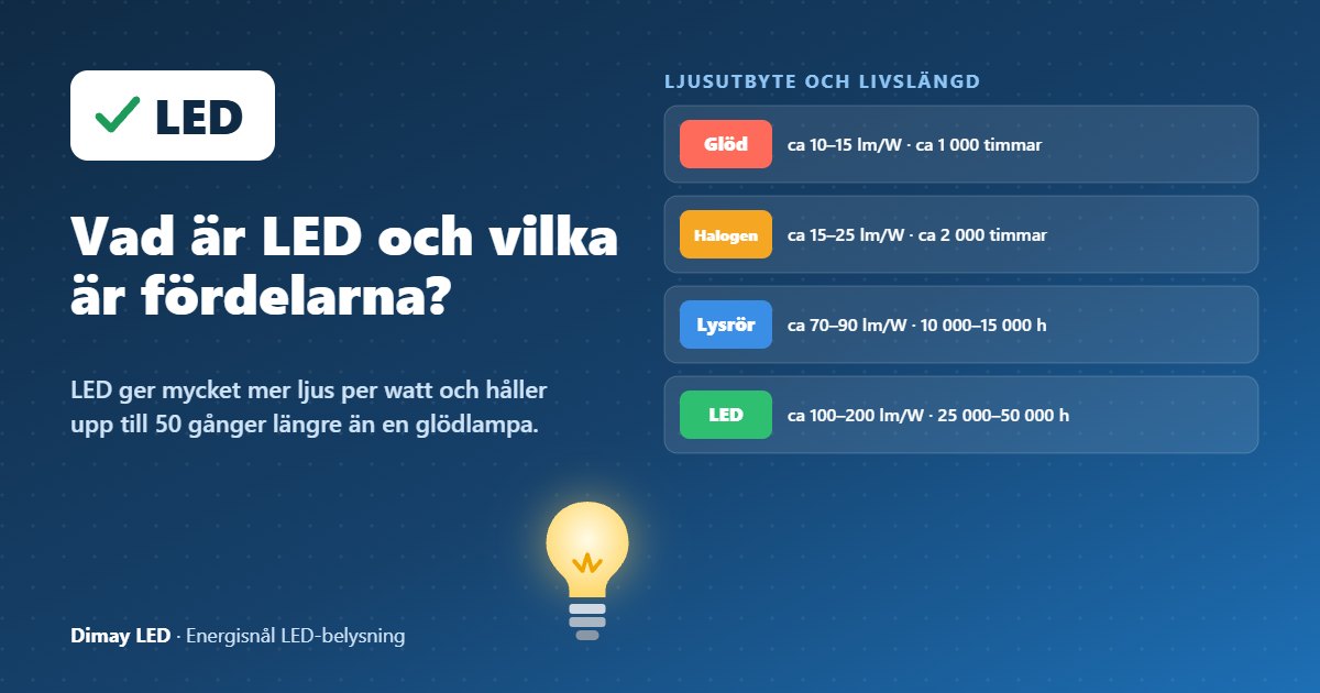 Infografik: Vad är LED och vilka är fördelarna?