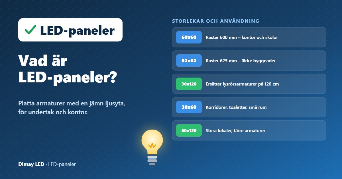 Infografik: Vad är LED-paneler?