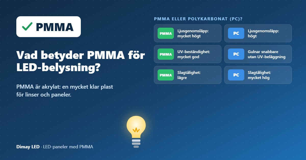 Infografik: Vad betyder PMMA för LED-belysning?