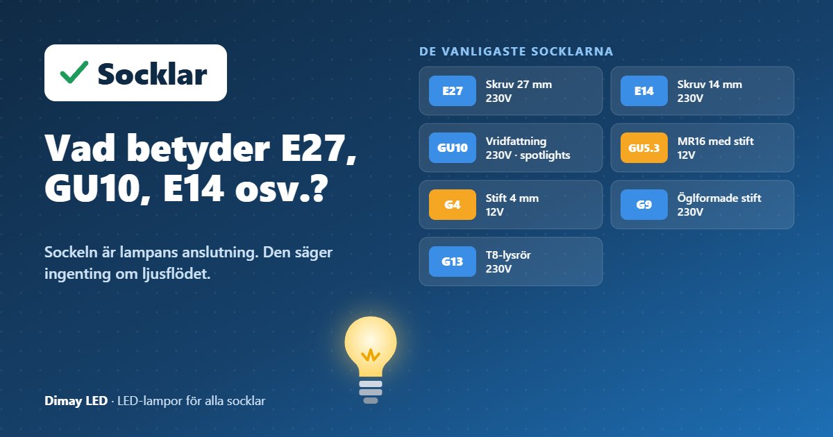 Infografik: Vad betyder E27, GU10, E14 och så vidare?