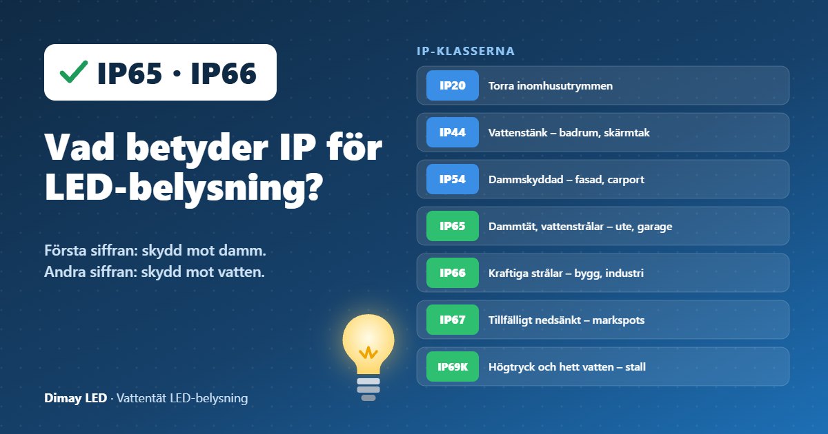 Infografik: Vad betyder IP för LED-belysning?