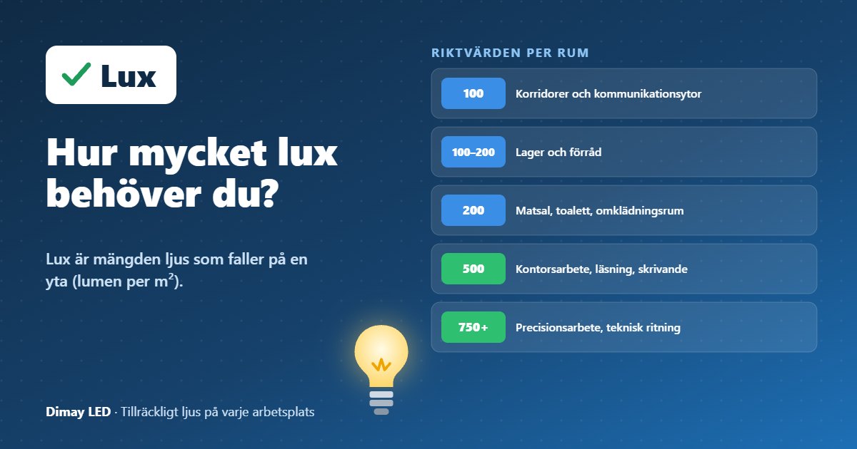 Infografik: Hur mycket lux behöver du?