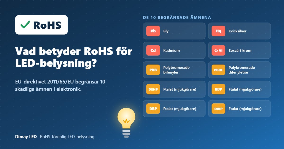 Infografik: vad RoHS betyder för LED-belysning och vilka 10 ämnen som begränsas