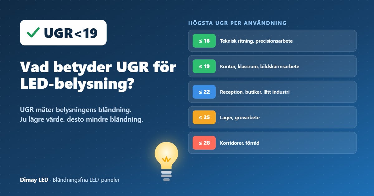 Infografik: Vad betyder UGR för LED-belysning?