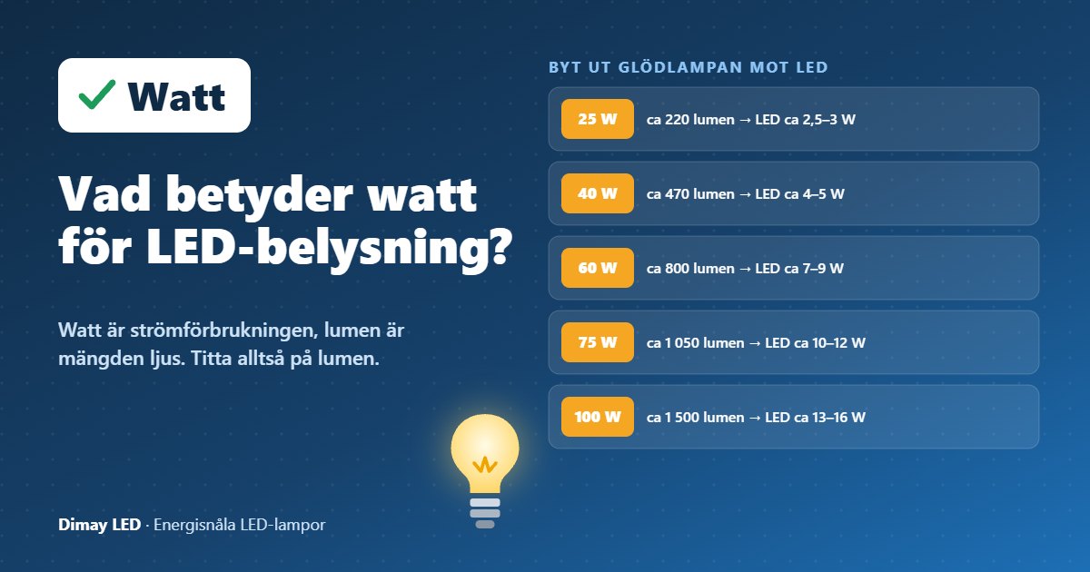 Infografik: Vad betyder watt för LED-belysning?