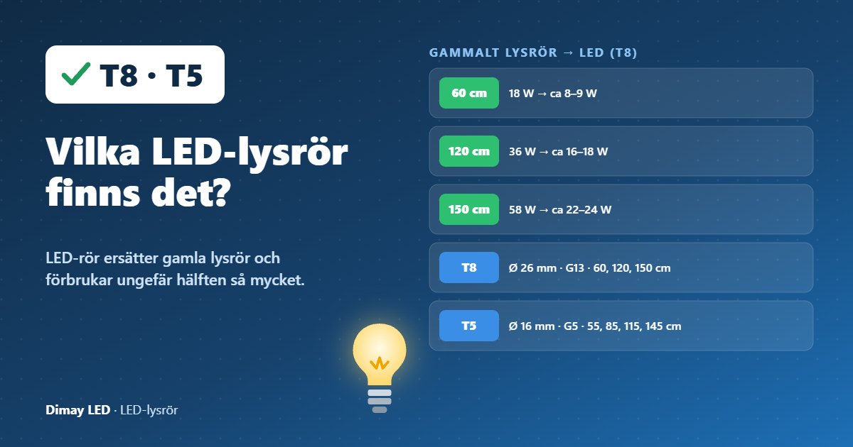 Infografik: Vilka LED-lysrör finns det?